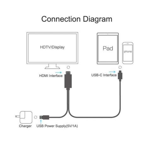 Image of universel hdmi/hdtv cable