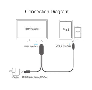 universel hdmi/hdtv cable